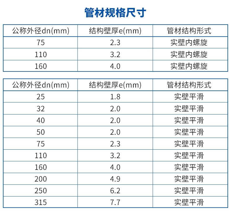 PVC-C耐高溫靜音排水管材(圖8) PVC-C耐高溫靜音排水管材(圖8)